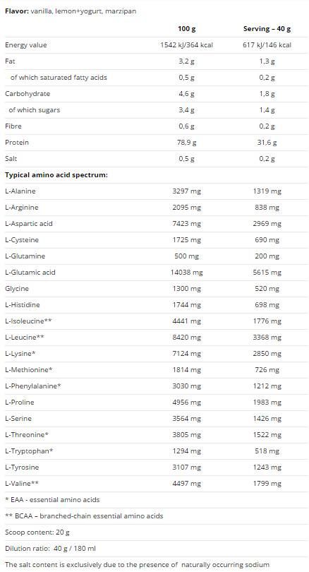 100 % Molkenprotein – 2250 Gramm