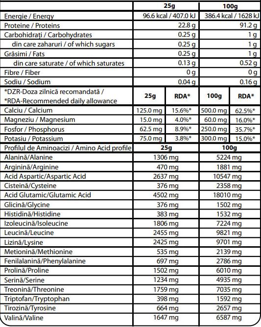 100 % Molkenproteinisolat | Isolac® – 900 Gramm