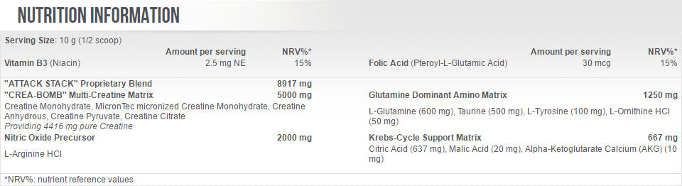 2,0 0,320 kg angreifen