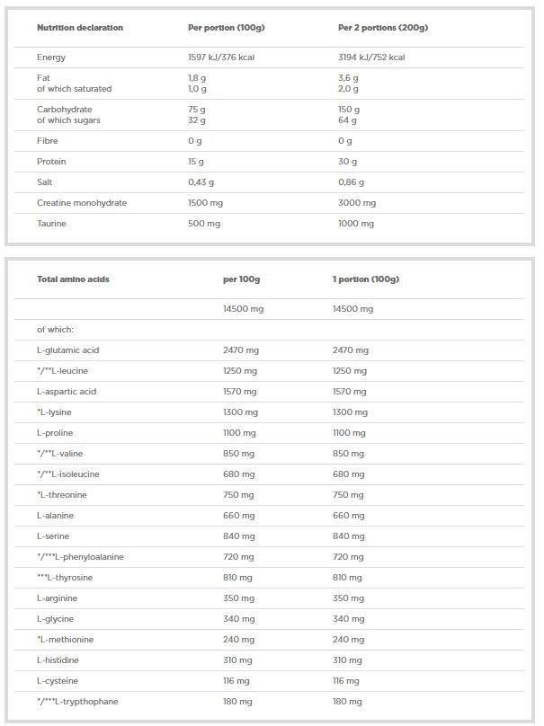 Gewinnen Sie Bolic 6000 - 1000 Gramm