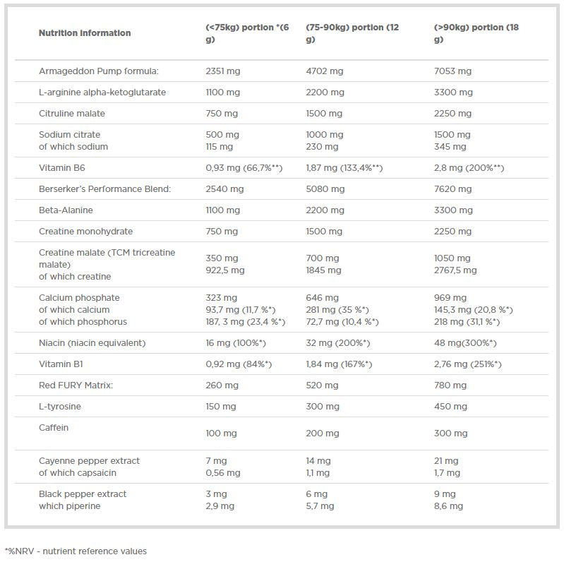 Redweiler Pulver - 0,48