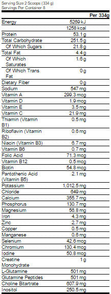 Schwerwiegende Masse 6 lbs. - 2,724 kg
