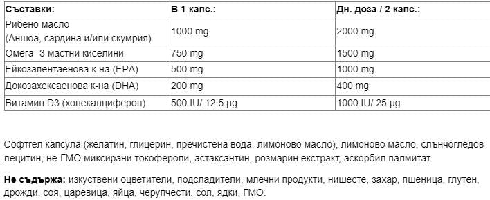 Sea-licious® Ultra Omega-3 mit Vitamin D3-60 Gelkapseln
