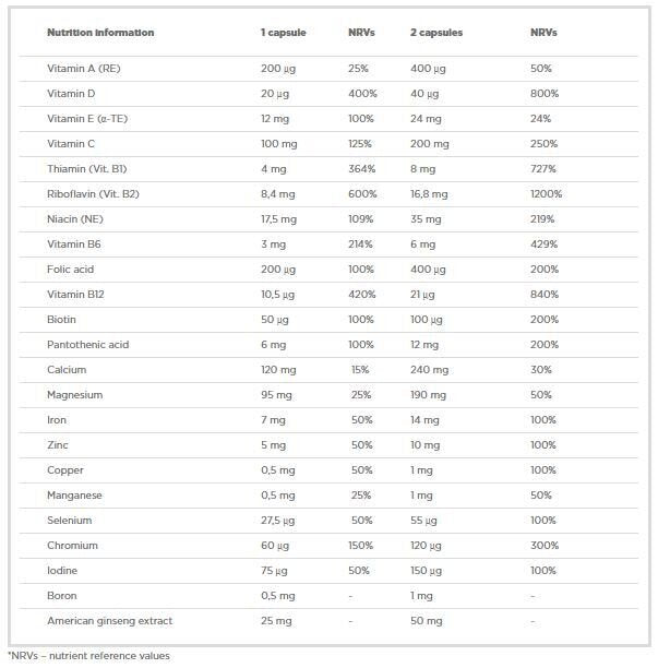 Vita-Min One 60 Caps OLIMP - Feel You