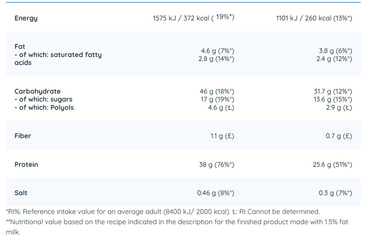 Proteinblondie -Mischung - 500 Gramm
