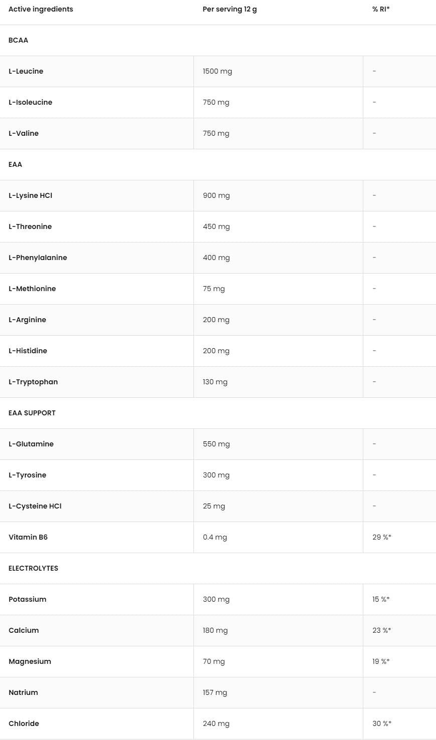 EAadvanced | Mit Glutamin und Elektrolyten - 540 Gramm