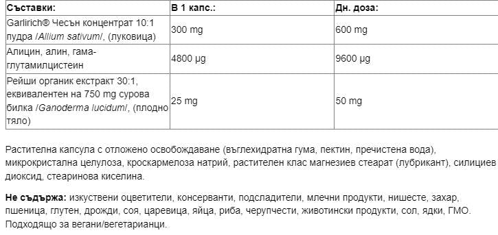 Garlicrich® Superstärke | Knoblauch plus Reishi - 120 Kapseln