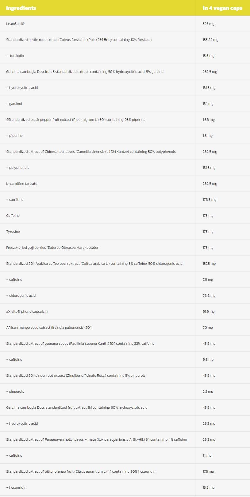 Sauberer Schnitt | Thermogene Gesamtgewichtskontrolle - 120 Kapseln