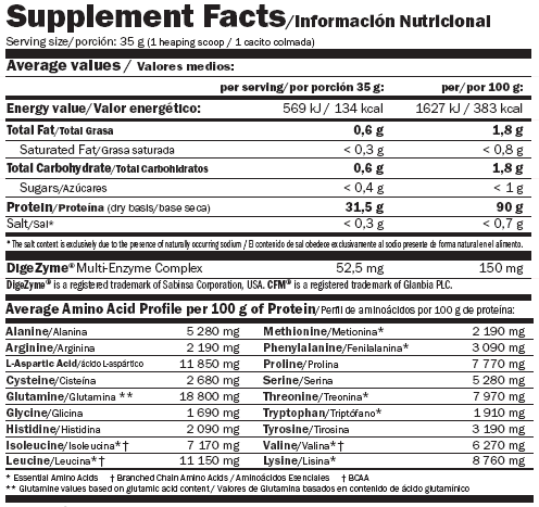 Isoprime CFM -Beutel 0,028 kg