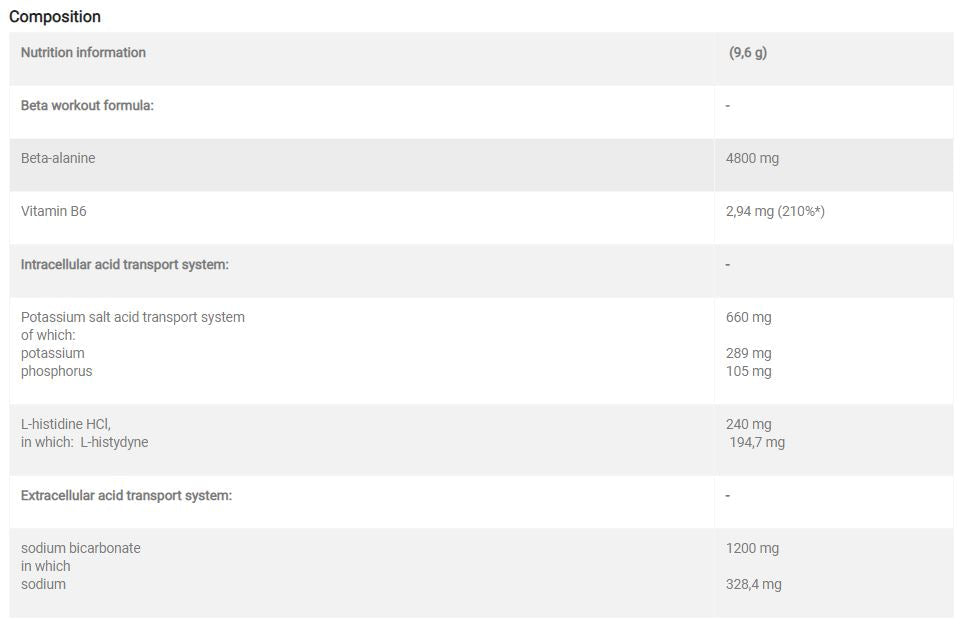 Beta -Alanin -Xplode -Pulver - 0,25