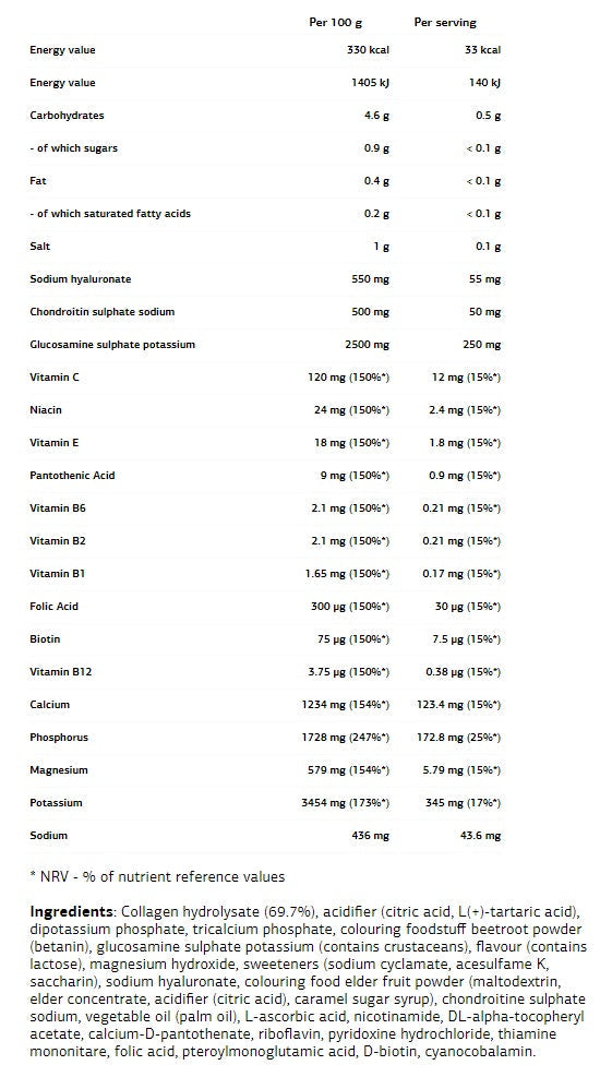 VP Laboratory Absolute Joint - 0,400 kg