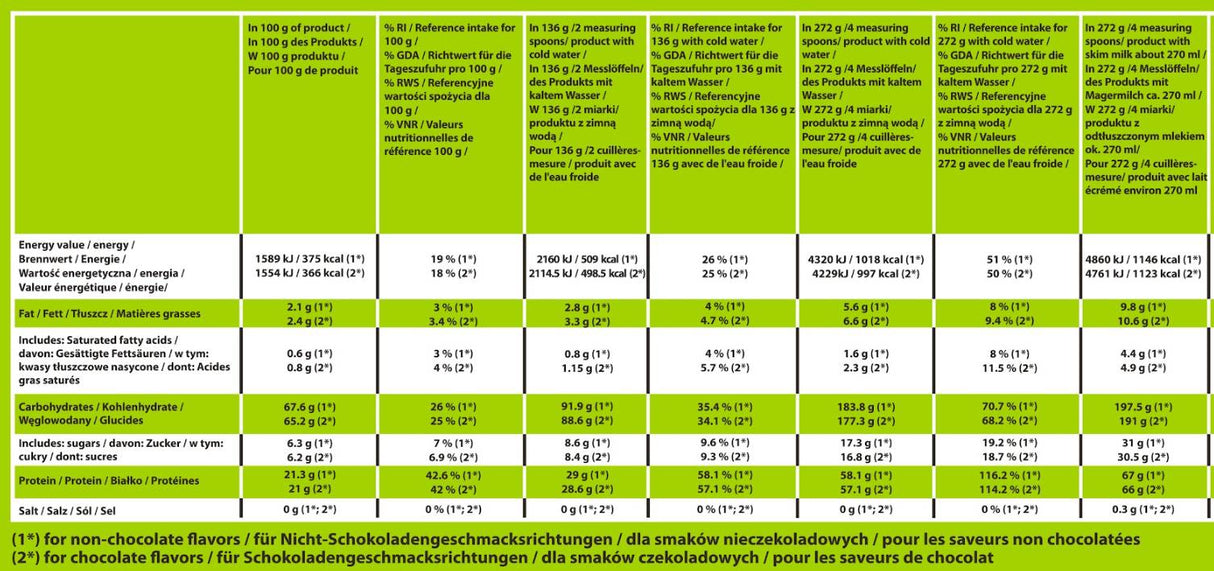 Mass Kong | Niedrig-Zucker & Fett ~ hohe Proteingewinnung-3000 Gramm