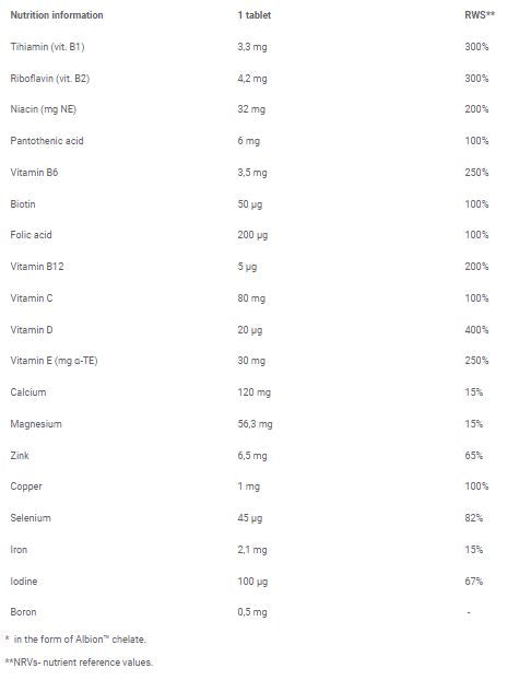 Vit-Min Multiple Sport / 20 Effervescent Tabs - 0 - Nutra Best Europe
