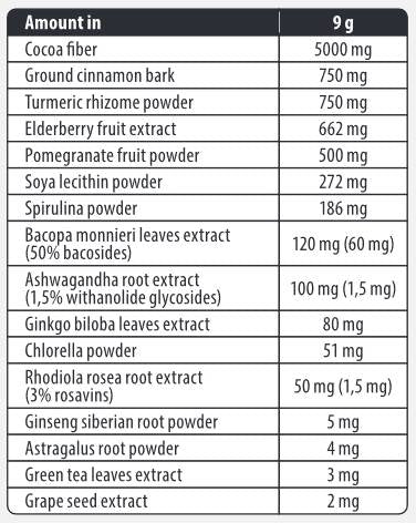 Adaptogen Mix/mit Superfoods – 180 Gramm