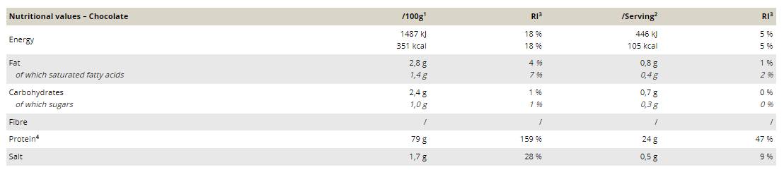 Anabole Proteinauswahl – 900 Gramm