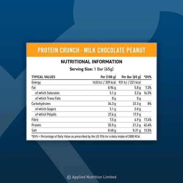 Applied Protein Crunch Bar – 65 Gramm