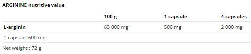 Arginin 500 mg – 120 Kapseln