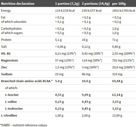 BCAA 20:1:1 – 0,500 kg
