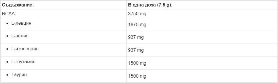 BCAA Max Support – 250 Gramm