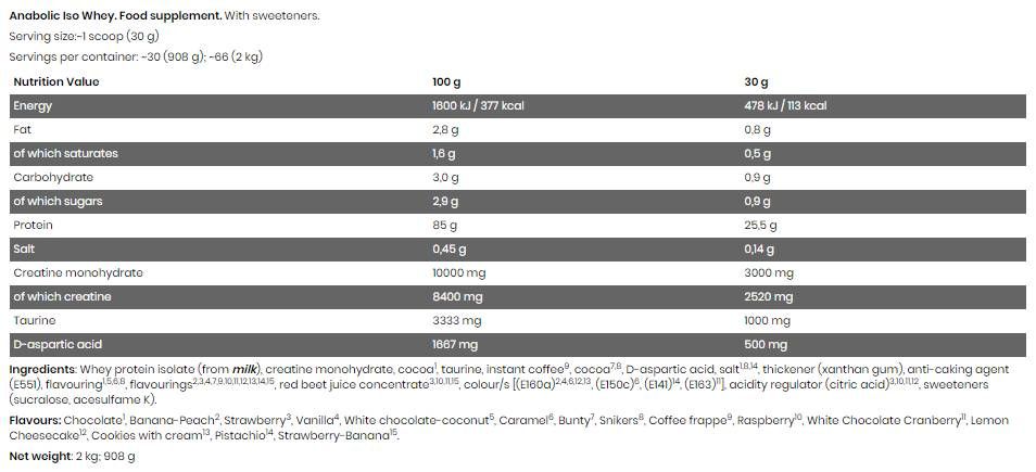 Black Line/Anabolic ISO Whey – 2000 Gramm