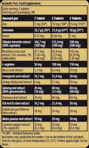 Black Line/Anaboler Test – 90 Tabletten