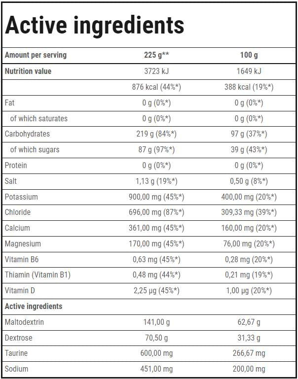 Carbo Sport Endurance – 1000 Gramm