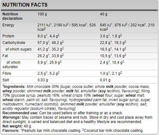Carborade Recovery Bar – 24 x 40 Gramm