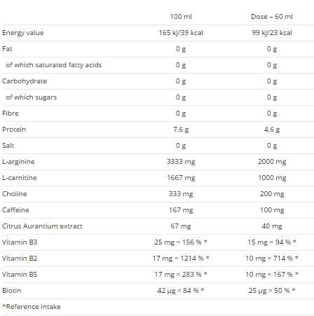 Carniform Shot – 20 x 60 ml