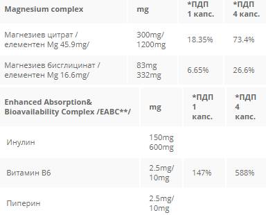 CeliMAX MG 538 mg – 60 Kapseln