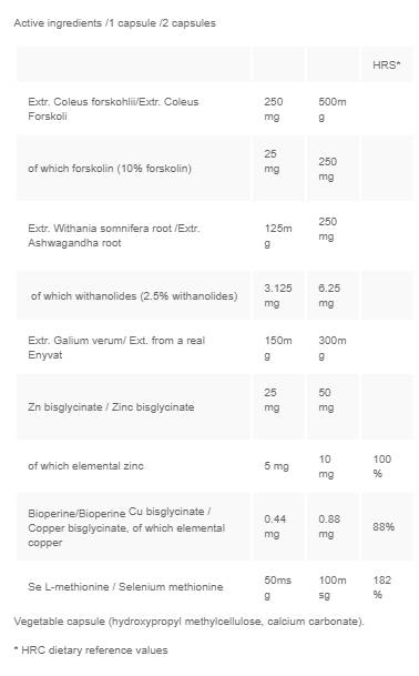 Celithyrol – 30 Kapseln