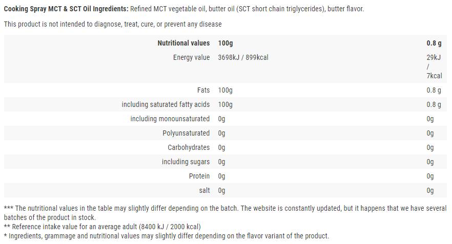 Kochspray/MCT & SCT/Butter – 250 ml
