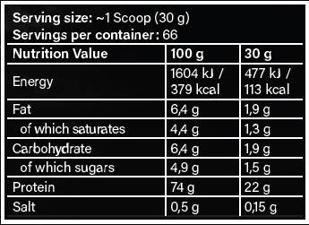Core Pro | 100 % Molkenproteinkonzentrat – 2000 Gramm