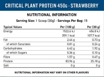 Kritisches Pflanzenprotein – 450 Gramm