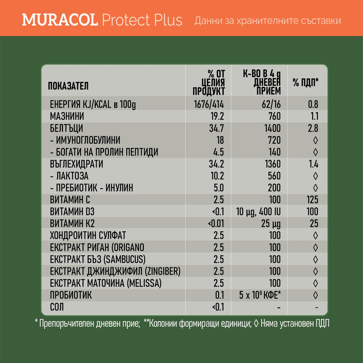 <tc>Muracol</tc> Protect Plus 120 g (Liposomisches Colostrum, Holunderbeere, Ingwer, Oregano)