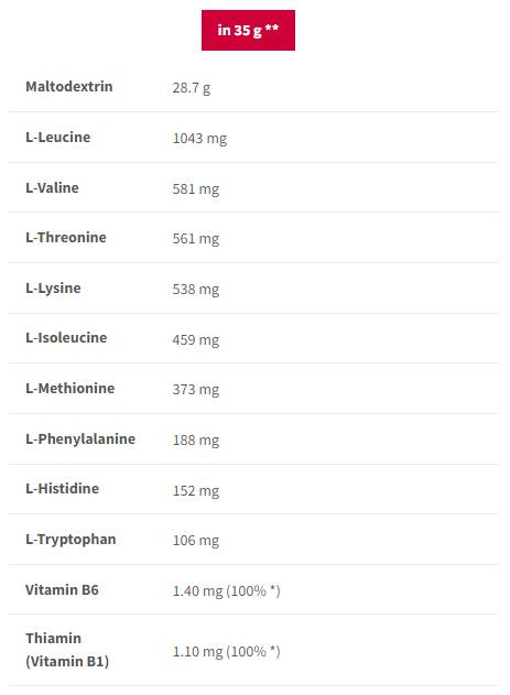 EAA-Kohlenhydrate | Essentielle Aminosäuren + schnelle Kohlenhydrate – 1000 Gramm