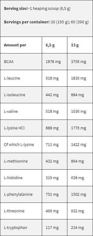 Schwarze Linie/EAA/Essentielle Aminosäuren - 6,2 Gramm