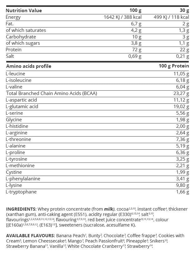Gold Line/Gold Whey – 908 Gramm