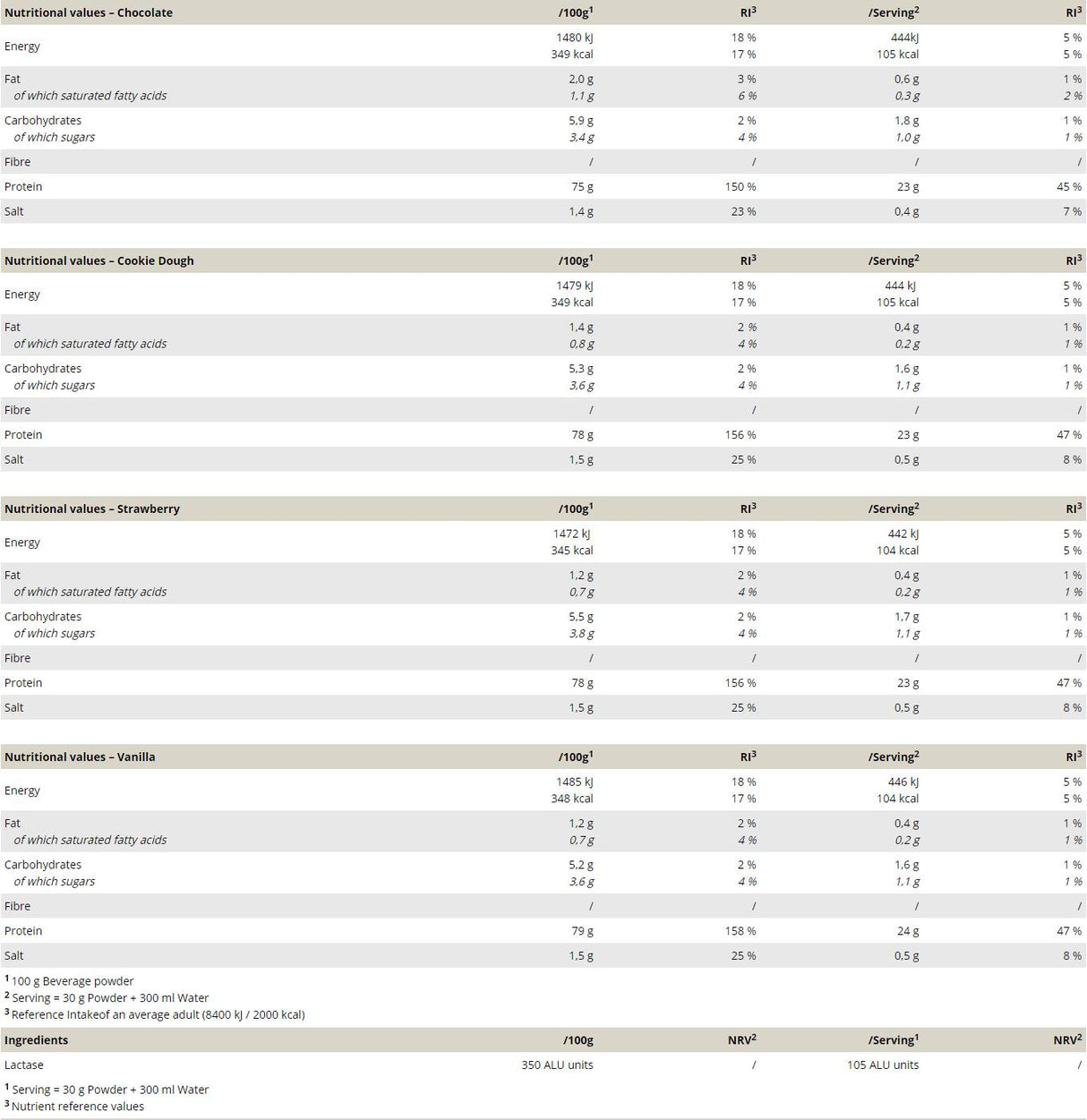 Hybridprotein – 900 Gramm