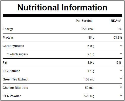 Impact Diet Whey – 2500 Gramm