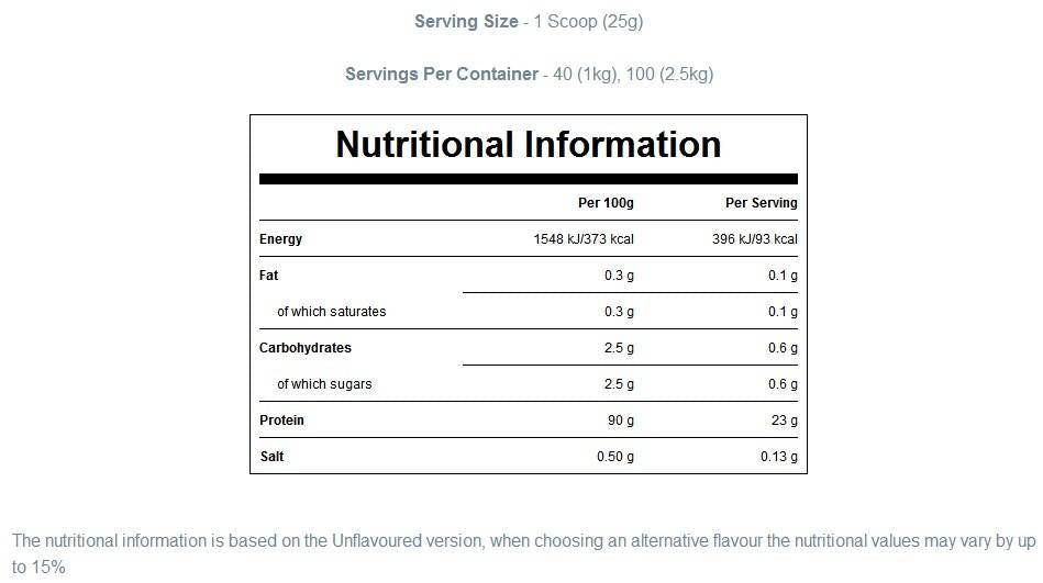 Impact Whey Isolate – 5000 Gramm