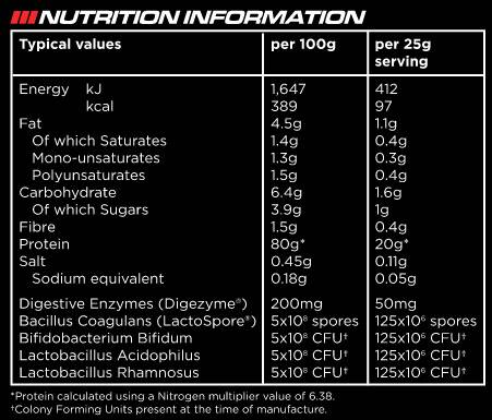 Instant Whey Pro – 2200 Gramm