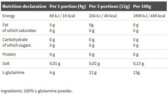 L-GLUTAMIN-PULVER – 250 Gramm