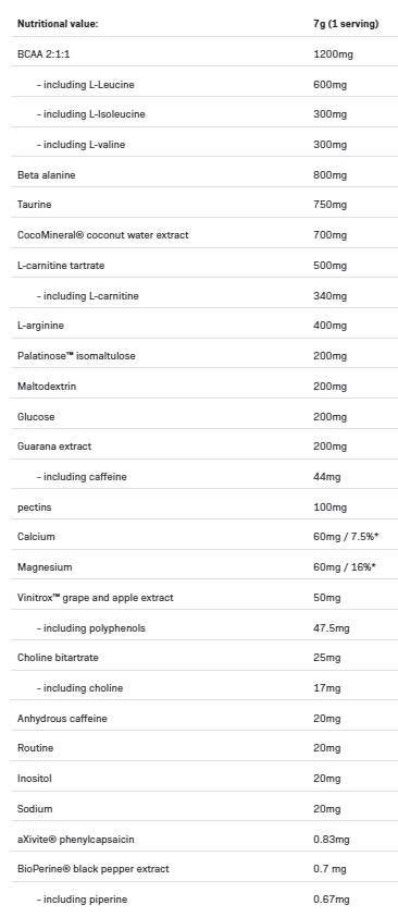 <tc>LOCO</tc> Rennen und Ausdauer | Carb-Matrix Pre-Workout 280 Gramm