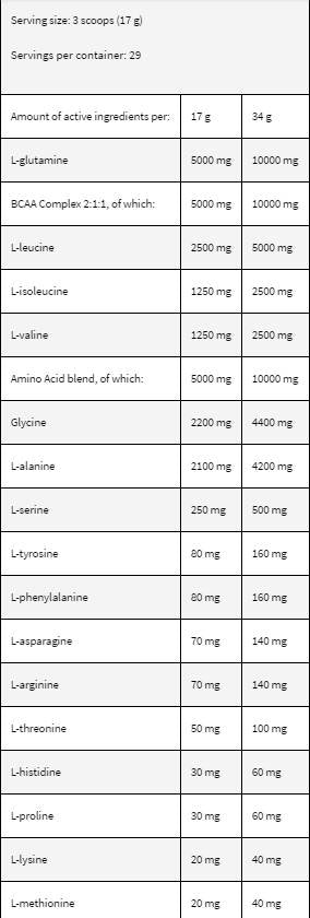 LevroAMINO Surge – 500 Gramm