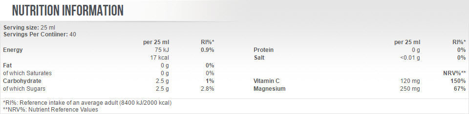 Flüssiges Magnesium 1000 ml.