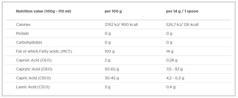 MCT-Öl 400 ml. OLYMP