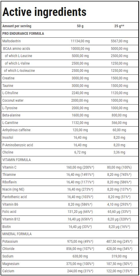 Marathon-Ausdauer | Isotonisches Getränk – 400 Gramm