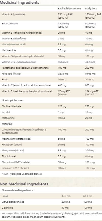 MultiFlow 180 Tabletten