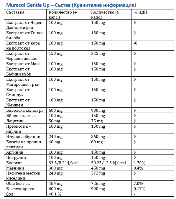 <tc>Muracol</tc> Gentle Up 120 Kapseln (Prostata und Erektionsfunktion)