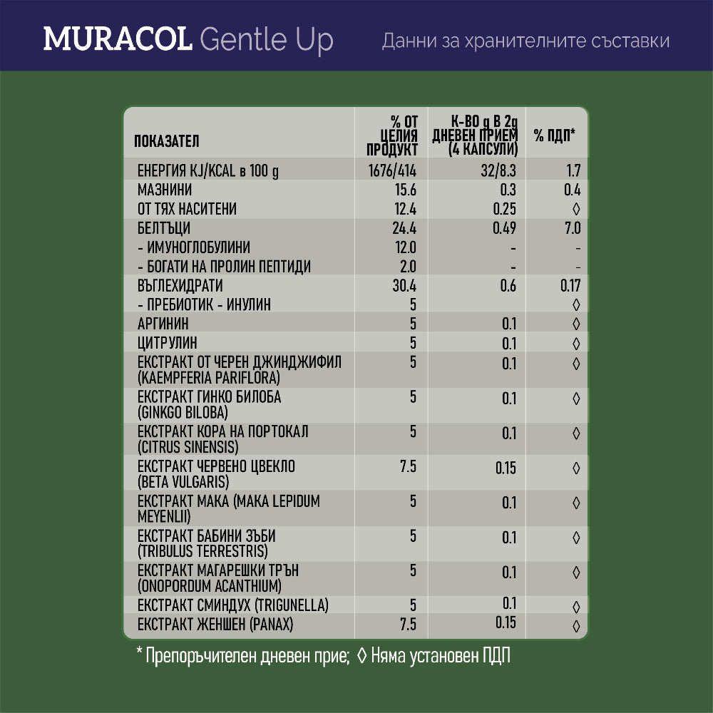 <tc>Muracol</tc> Gentle Up 120 Kapseln (Prostata und Erektionsfunktion)